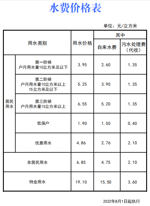 水費(fèi)價(jià)格表.png